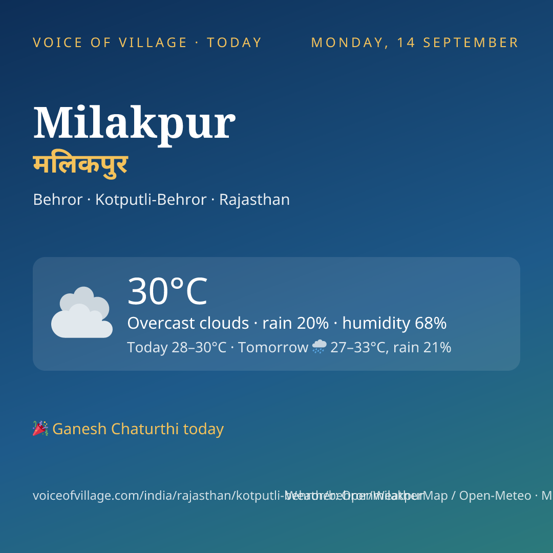 Milakpur today