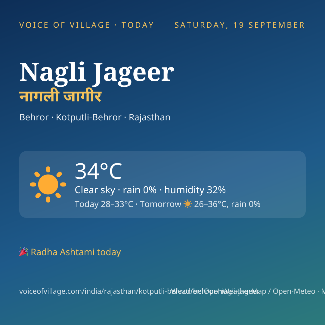 Nagli Jageer today