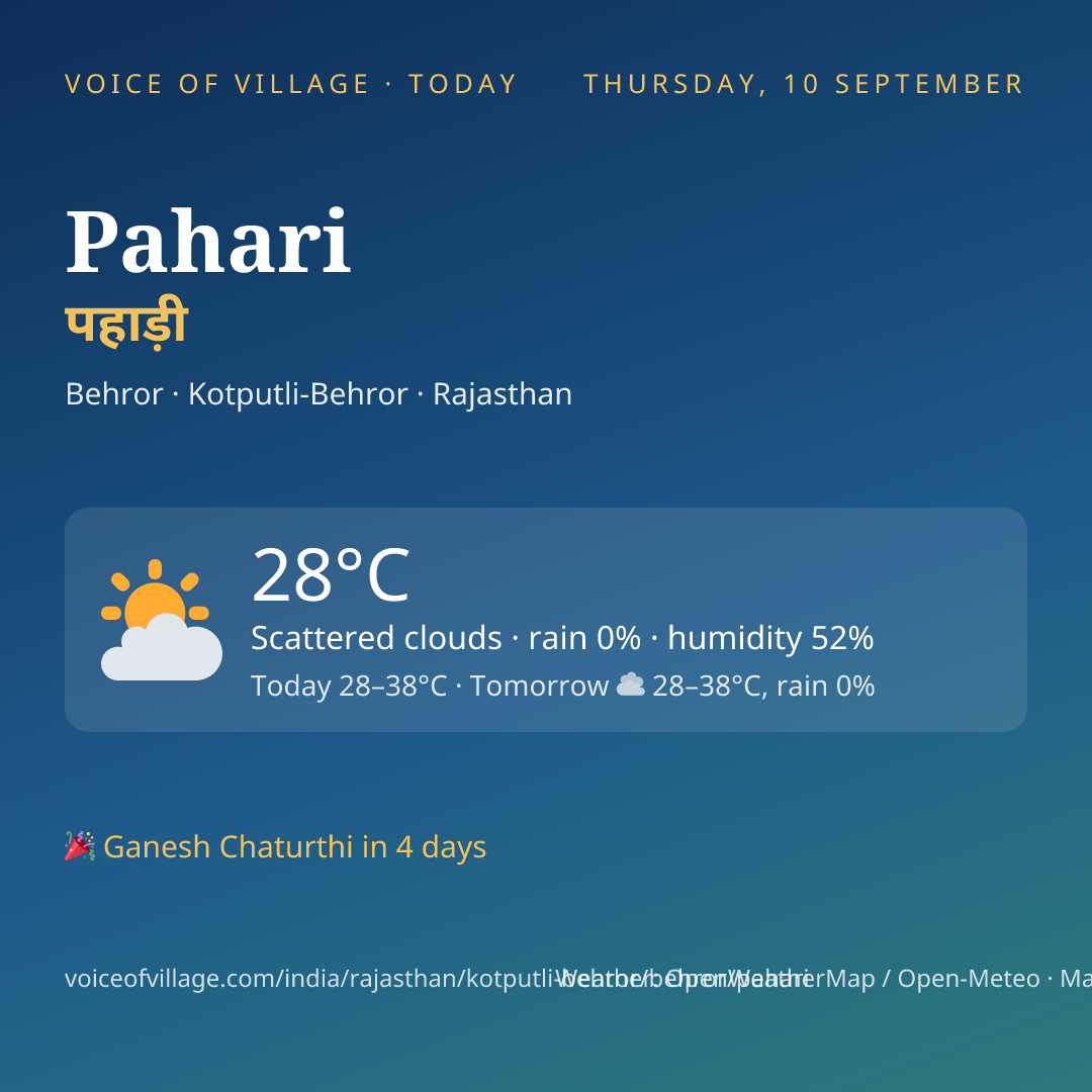 Pahari today