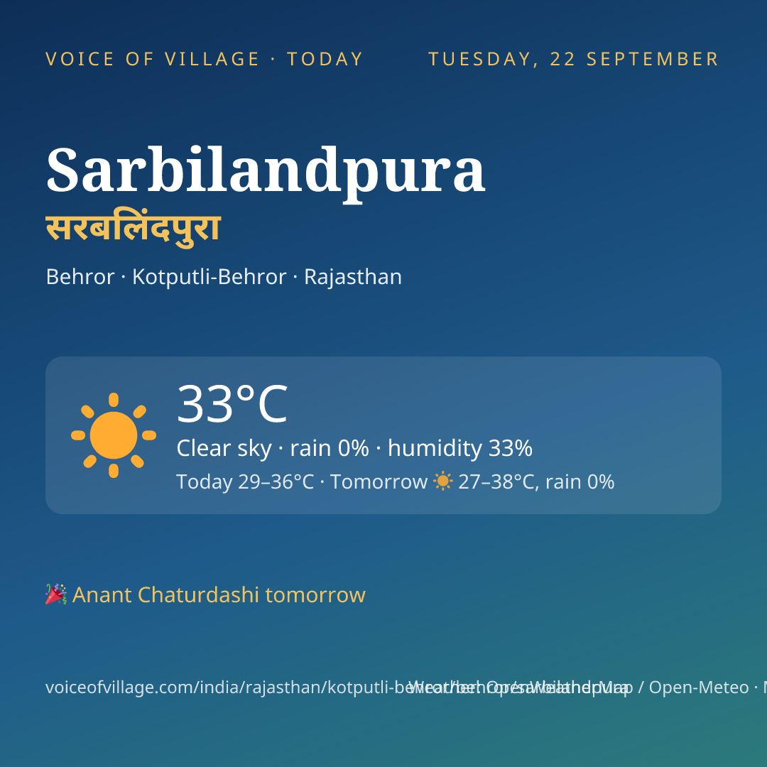 Sarbilandpura today