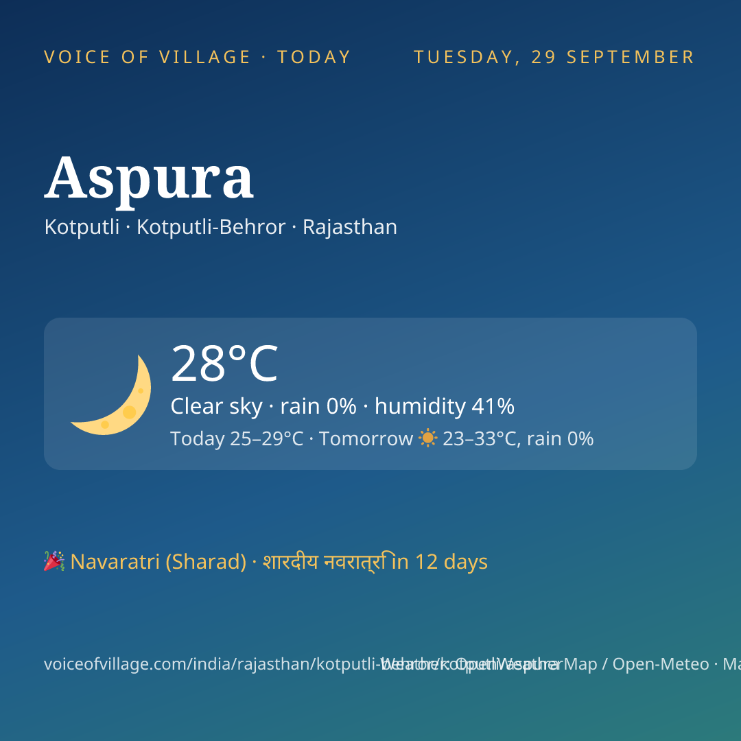 Aspura today