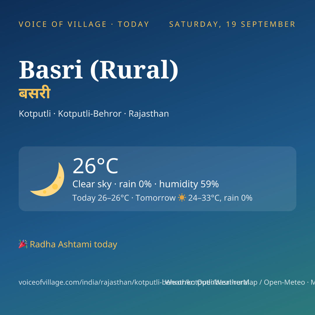 Basri (Rural) today