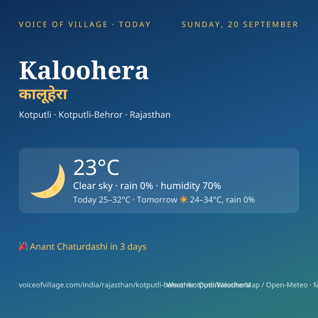 Kaloohera today