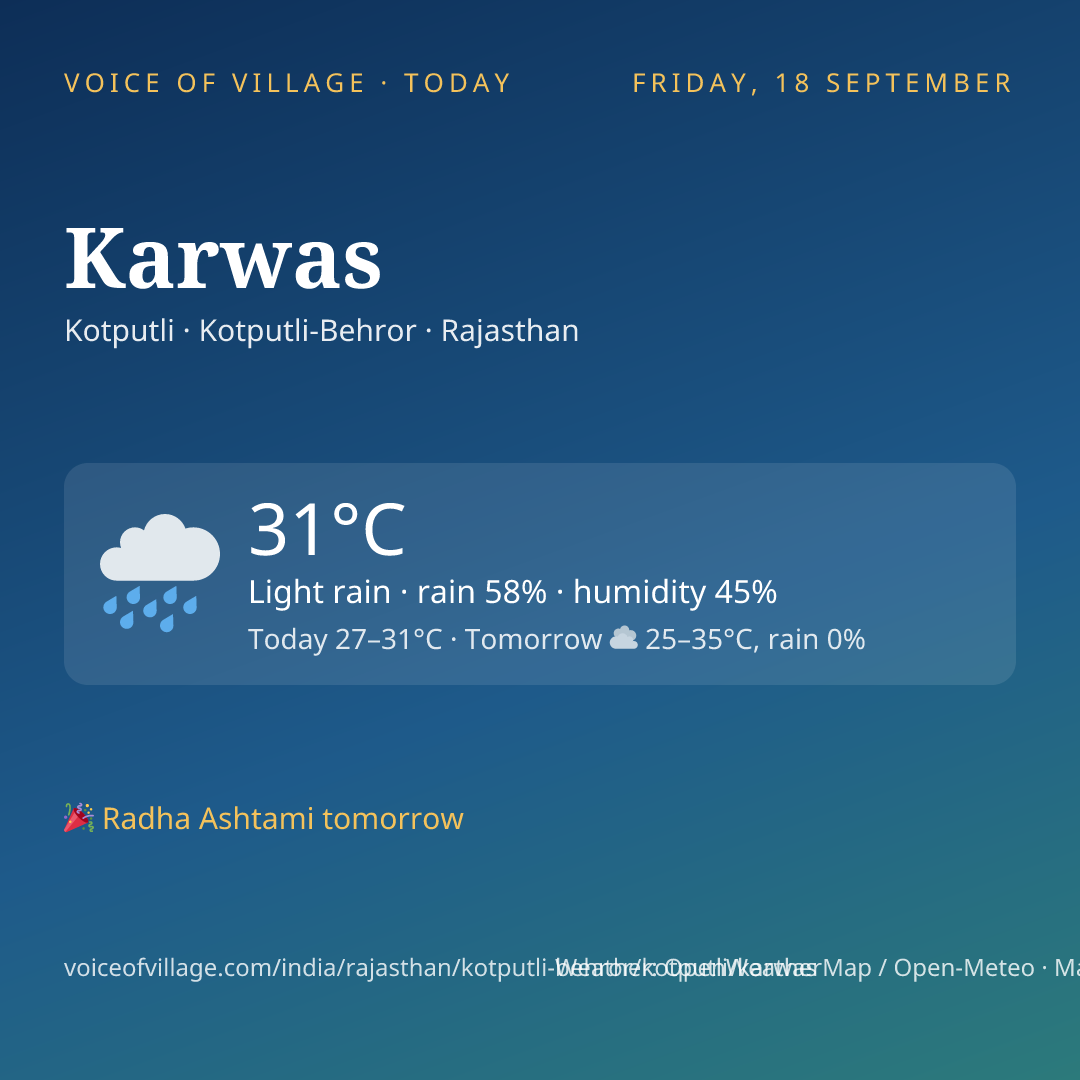 Karwas today