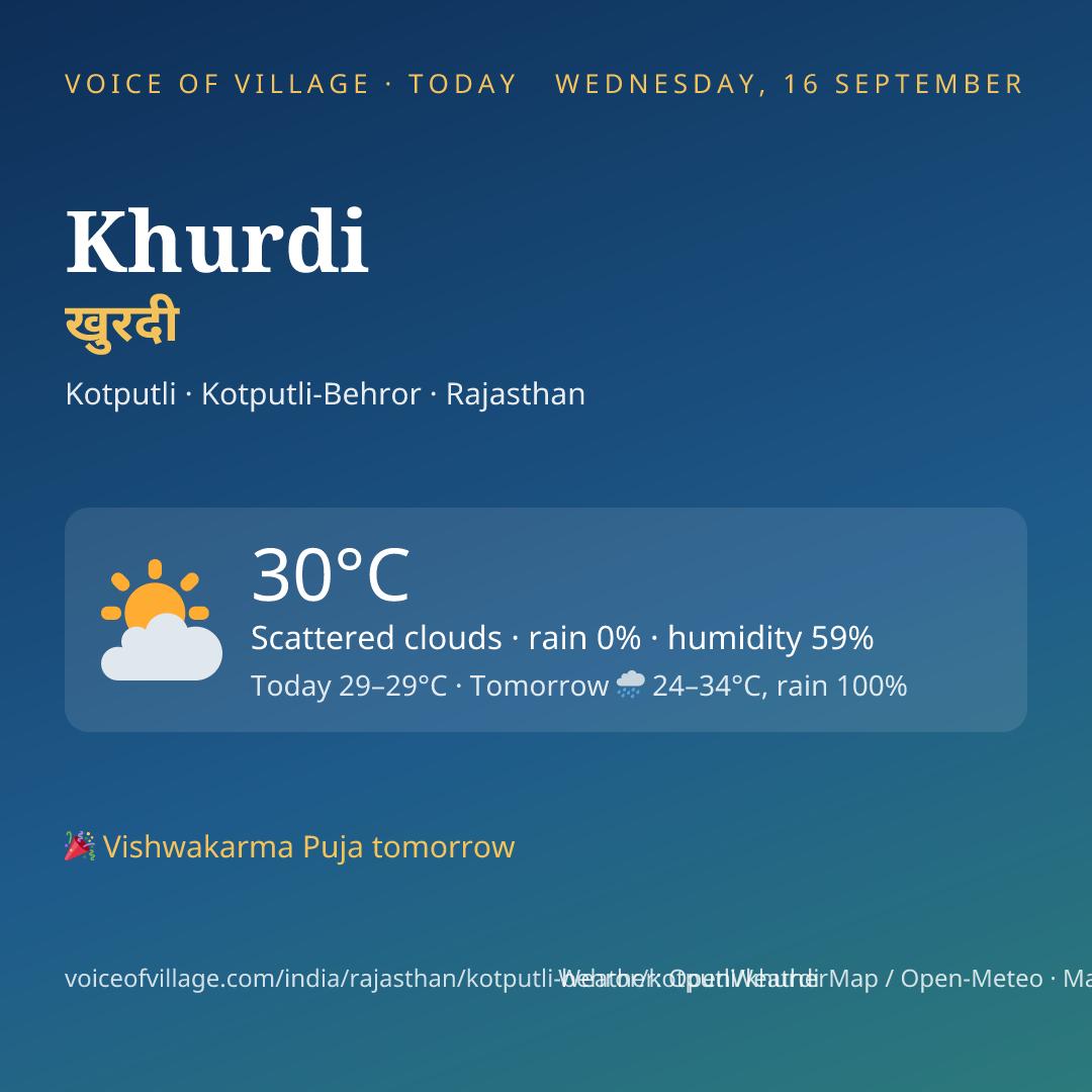 Khurdi today