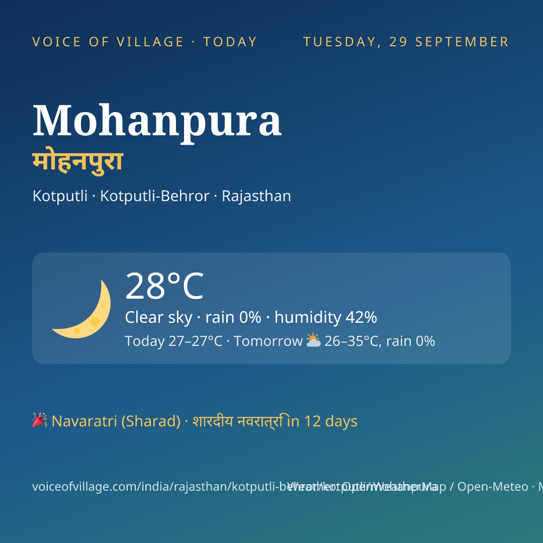 Mohanpura today