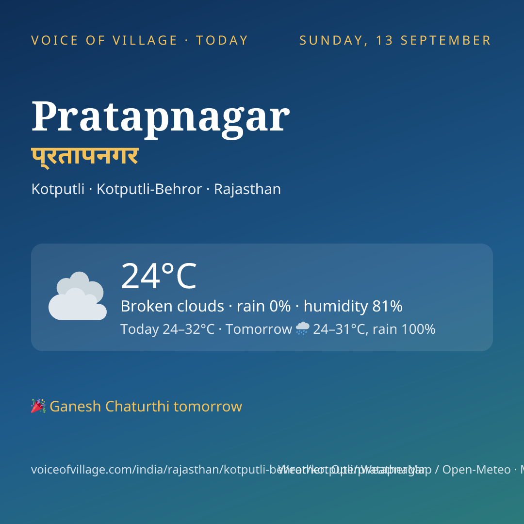 Pratapnagar today