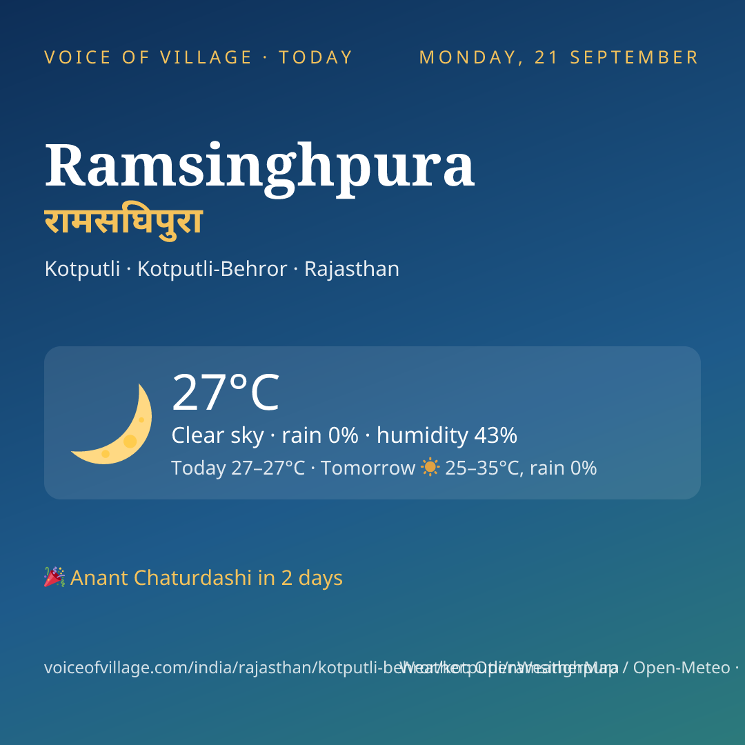Ramsinghpura today