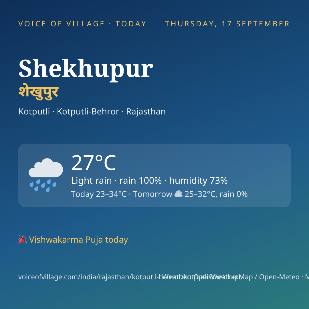 Shekhupur today