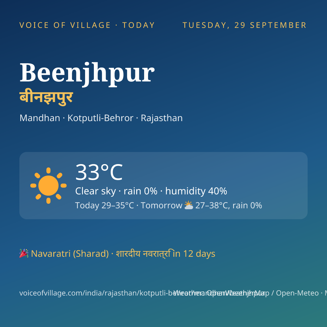 Beenjhpur today