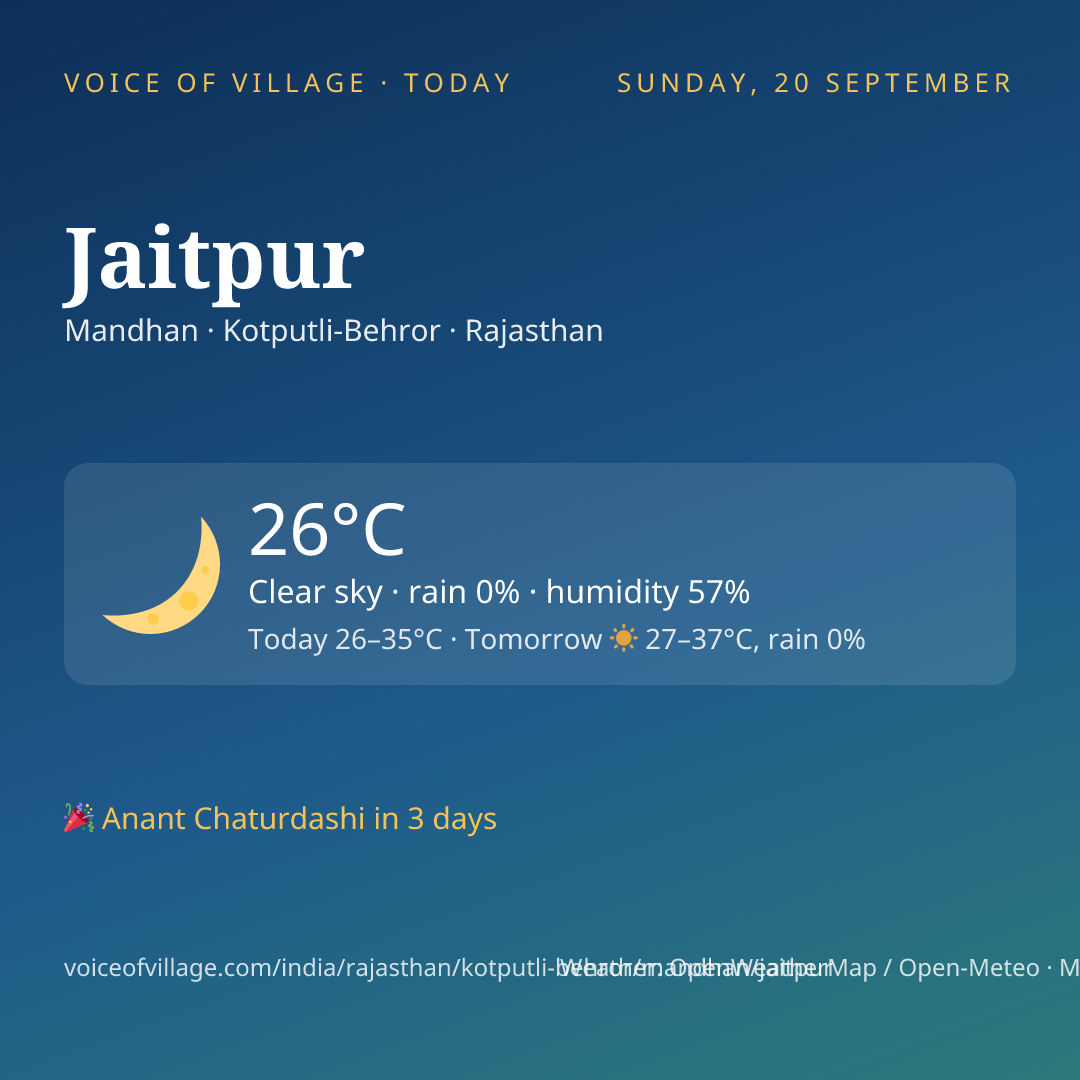 Jaitpur today