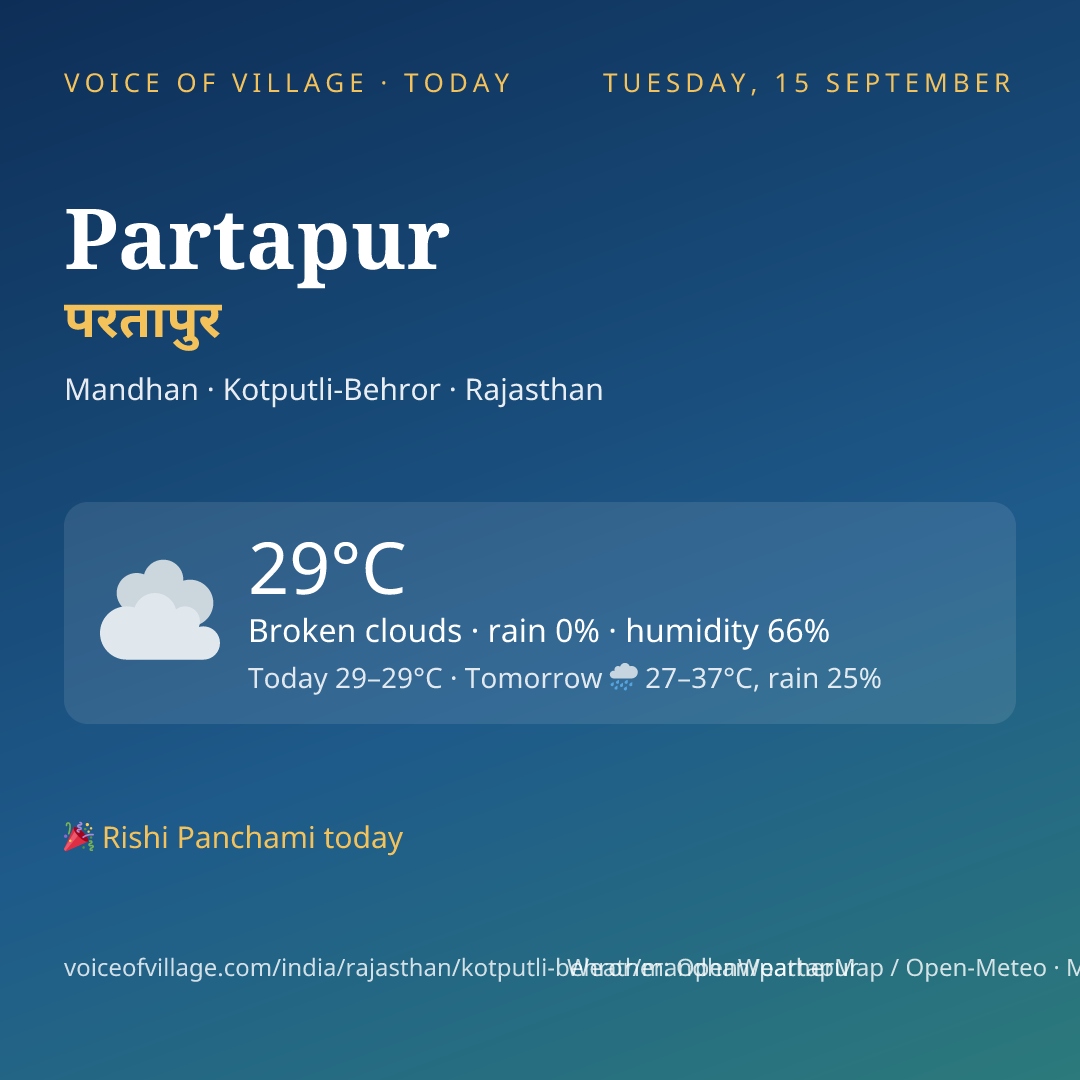 Partapur today