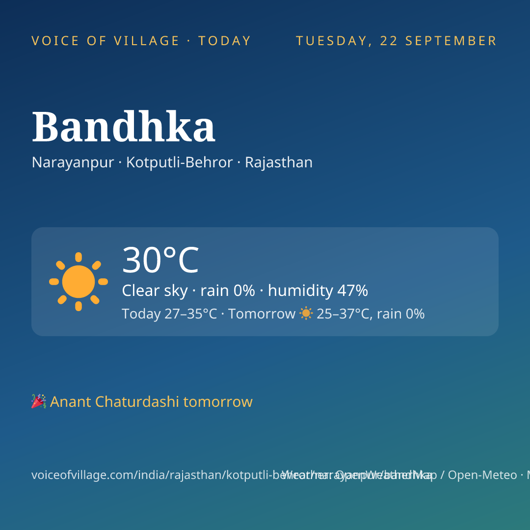 Bandhka today