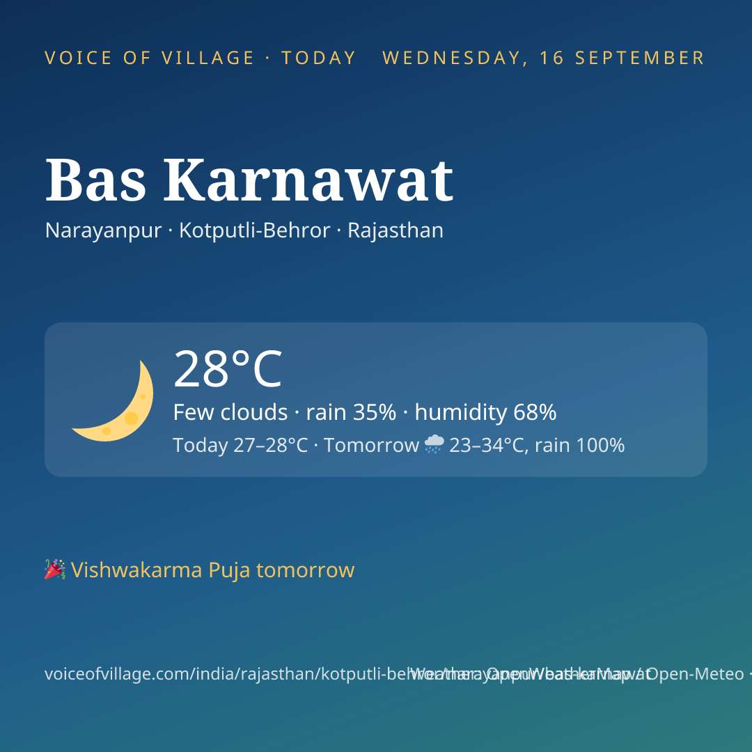 Bas Karnawat today