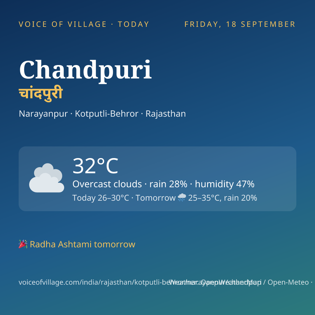 Chandpuri today