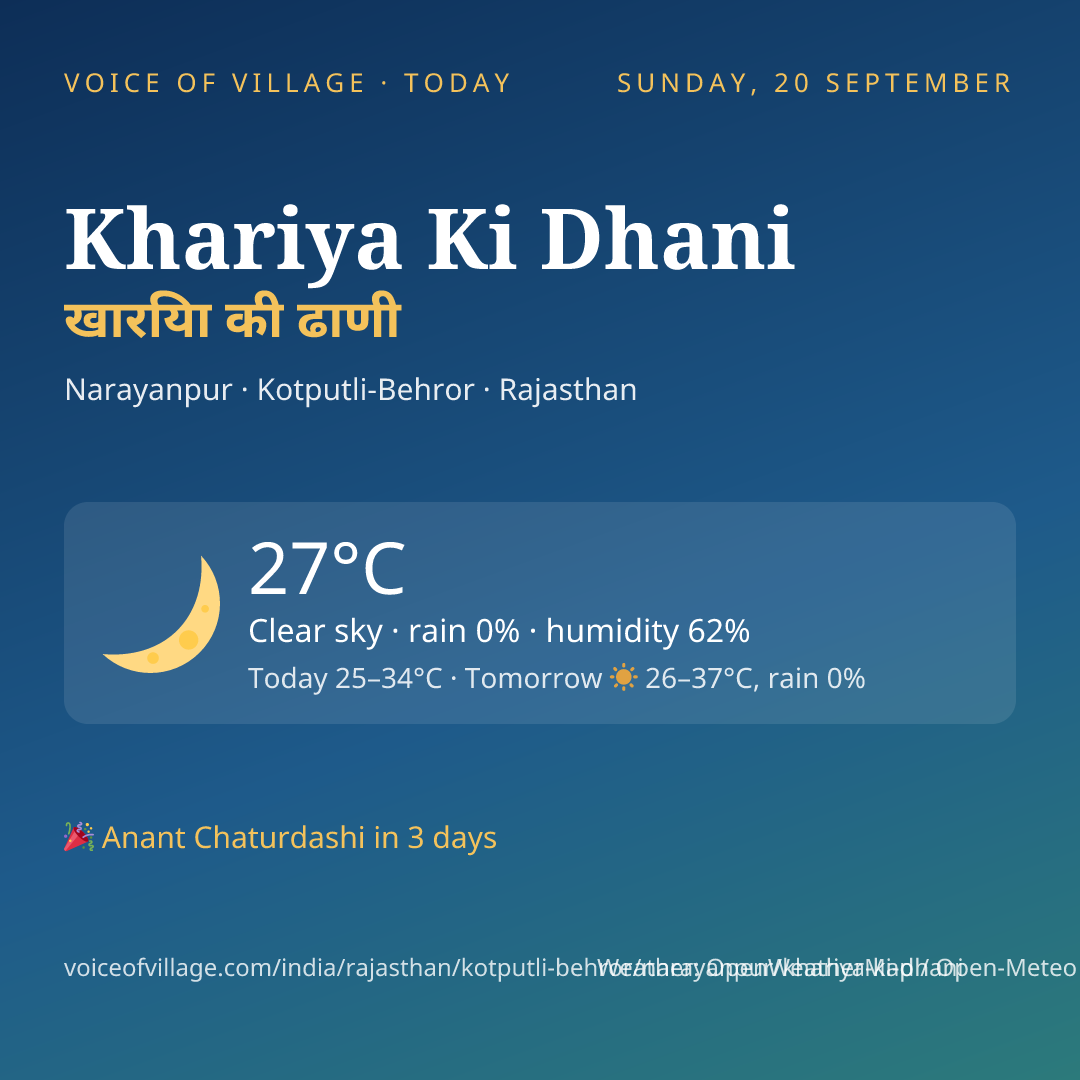 Khariya Ki Dhani today