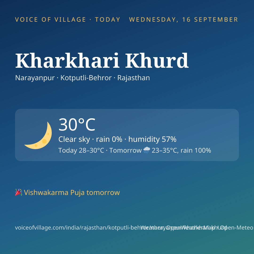 Kharkhari Khurd today