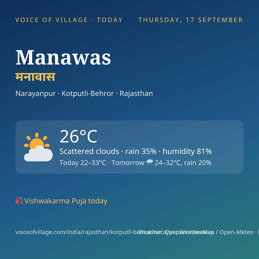 Manawas today