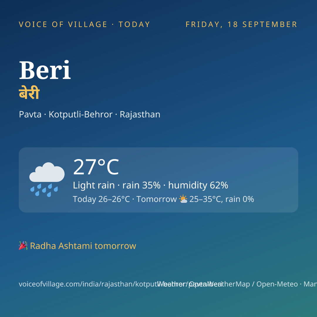 Beri today