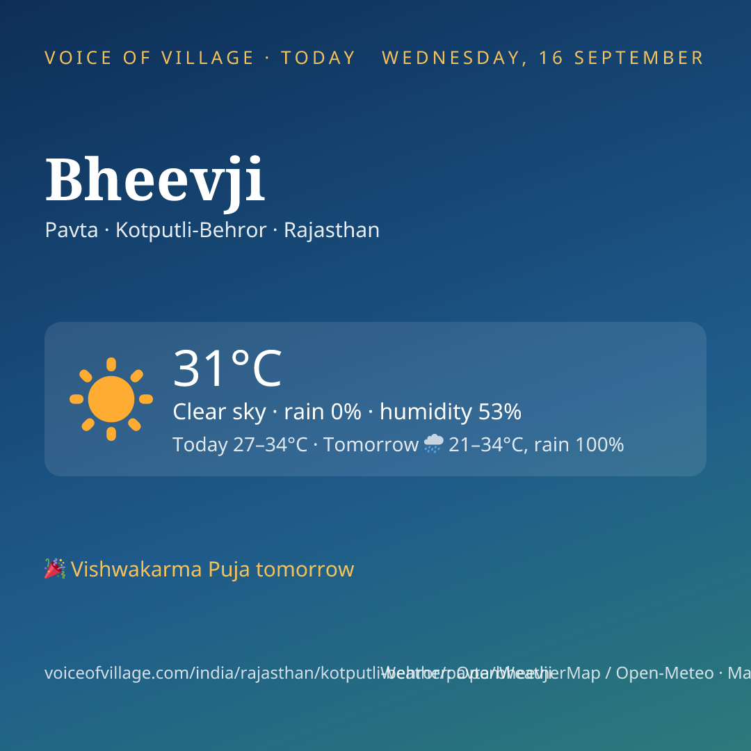 Bheevji today