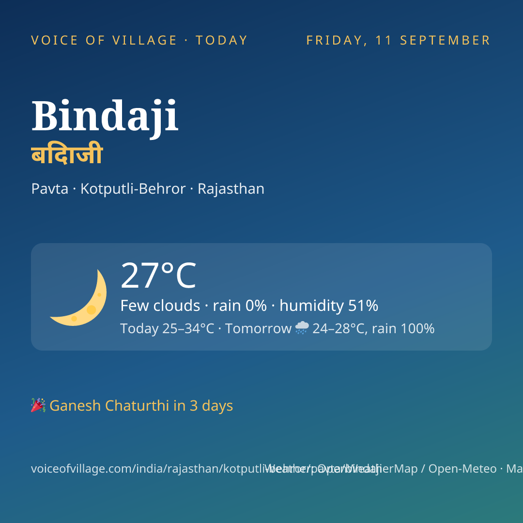 Bindaji today
