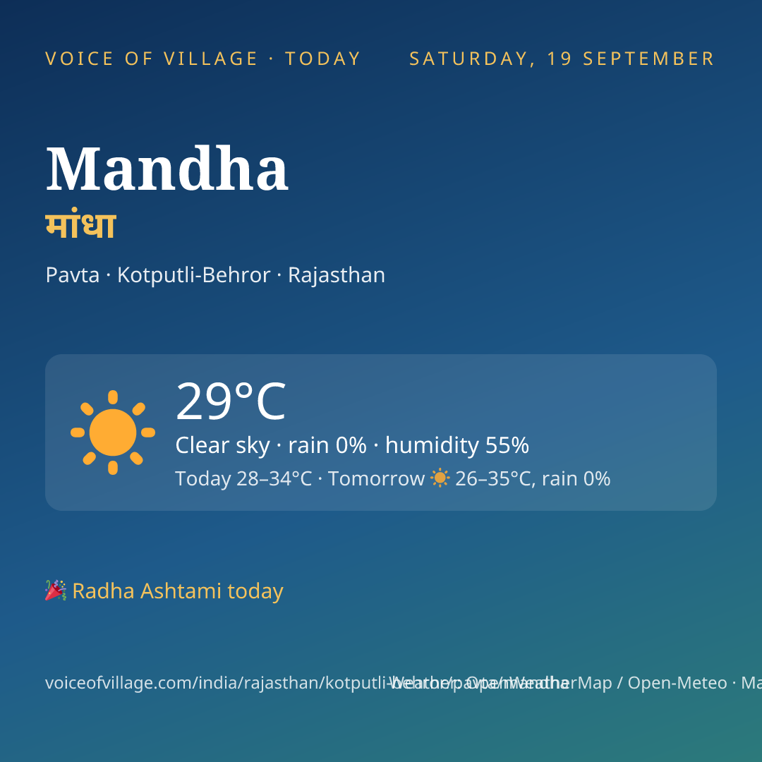 Mandha today