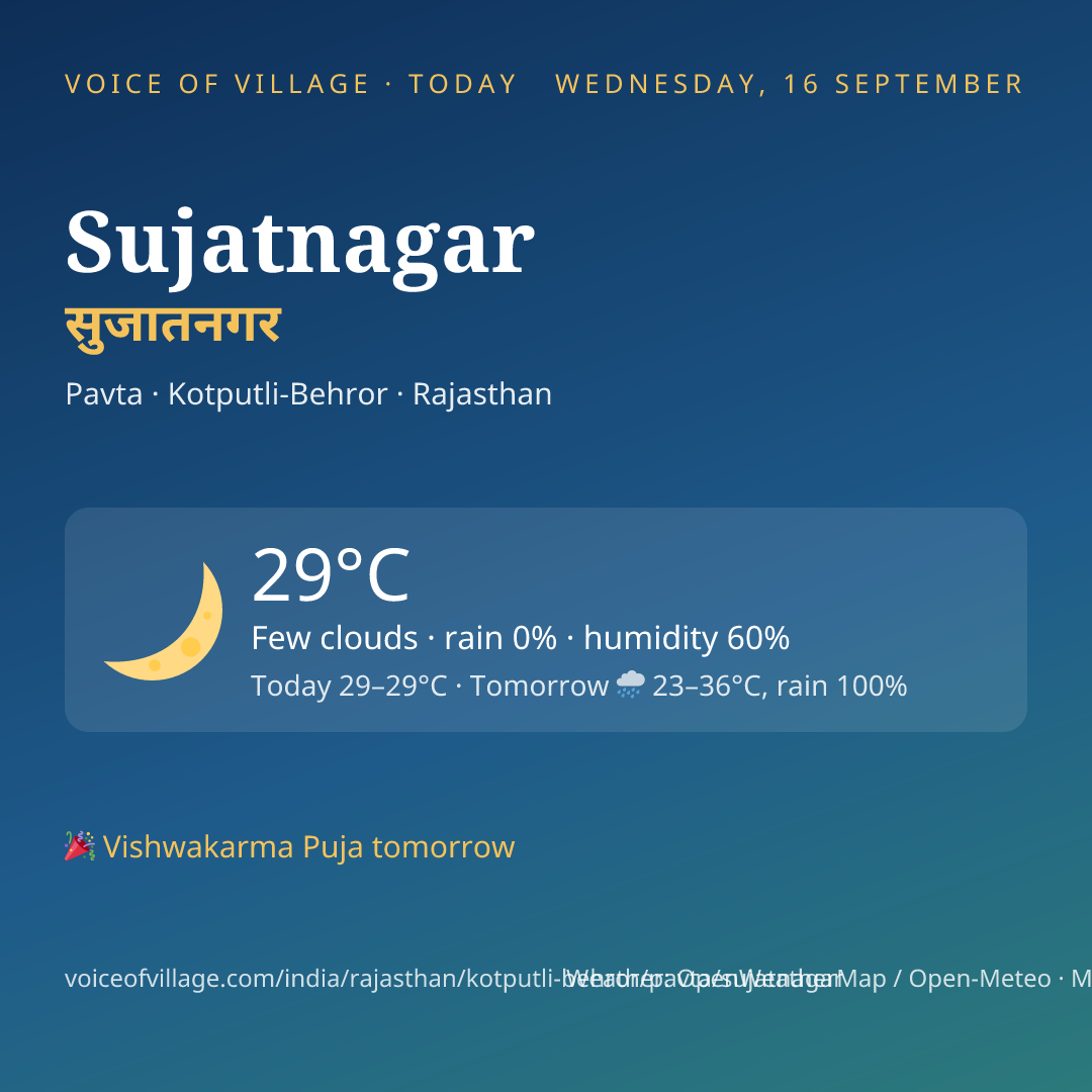 Sujatnagar today