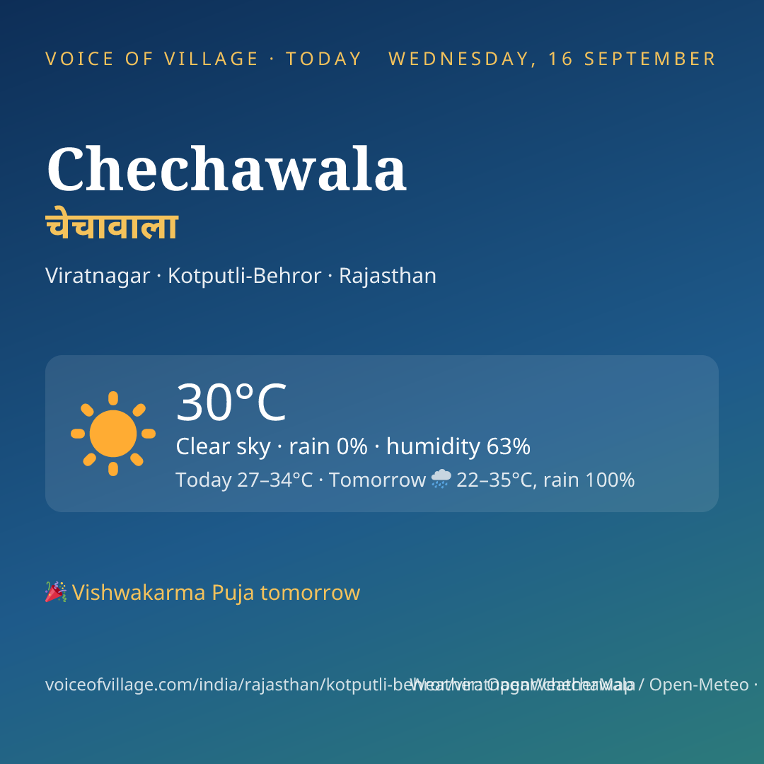 Chechawala today