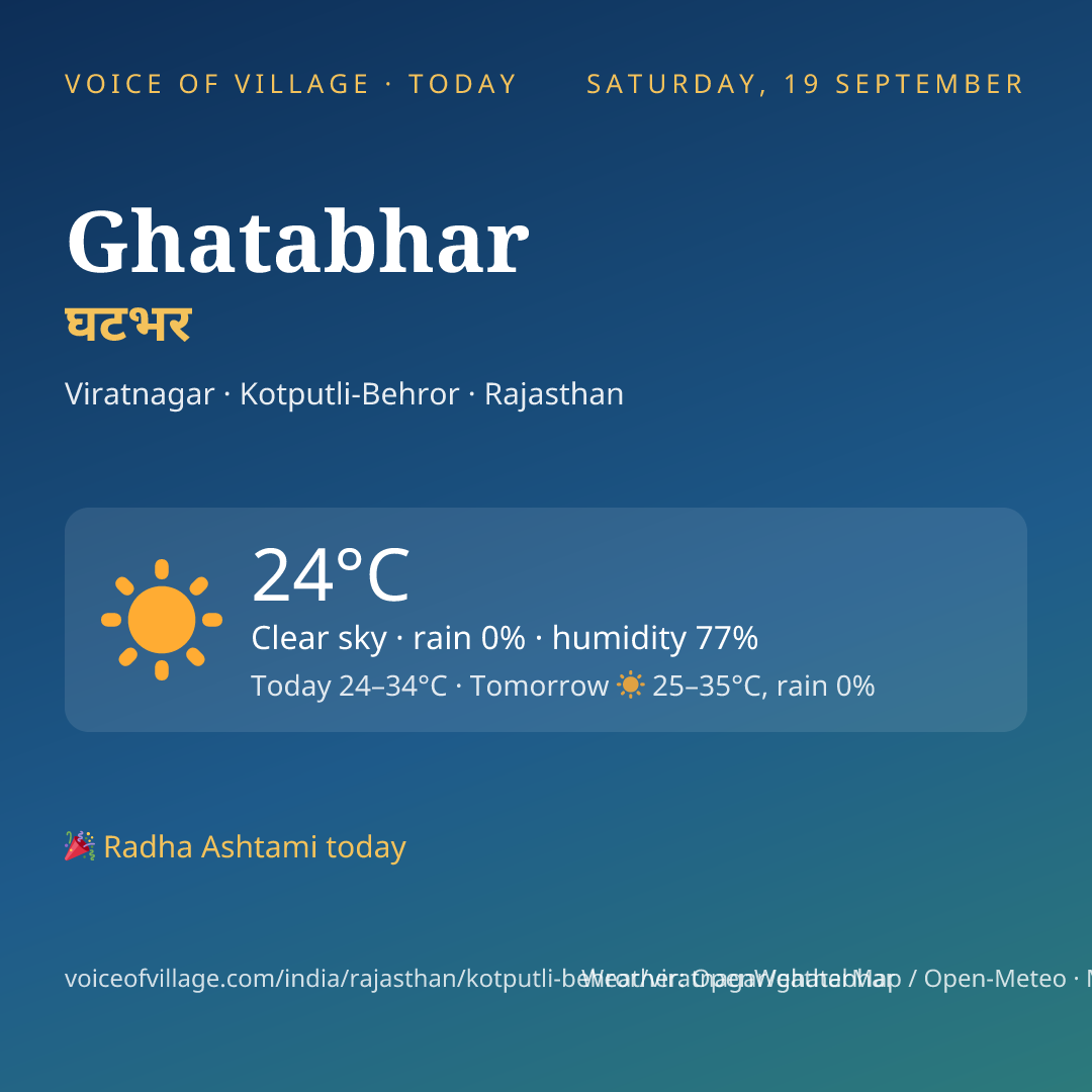 Ghatabhar today
