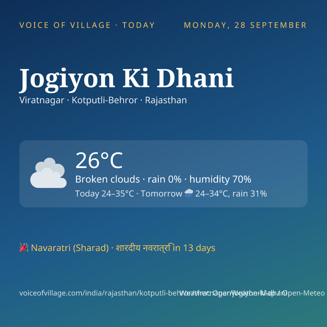 Jogiyon Ki Dhani today