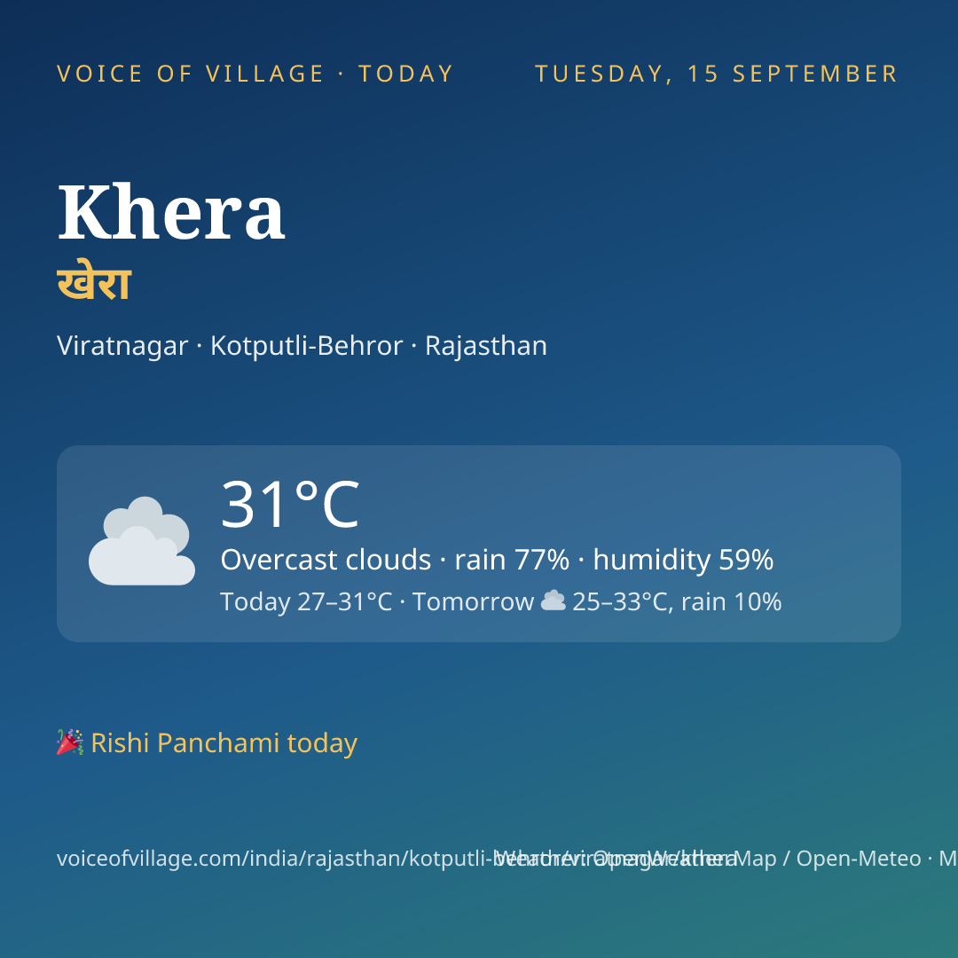 Khera today