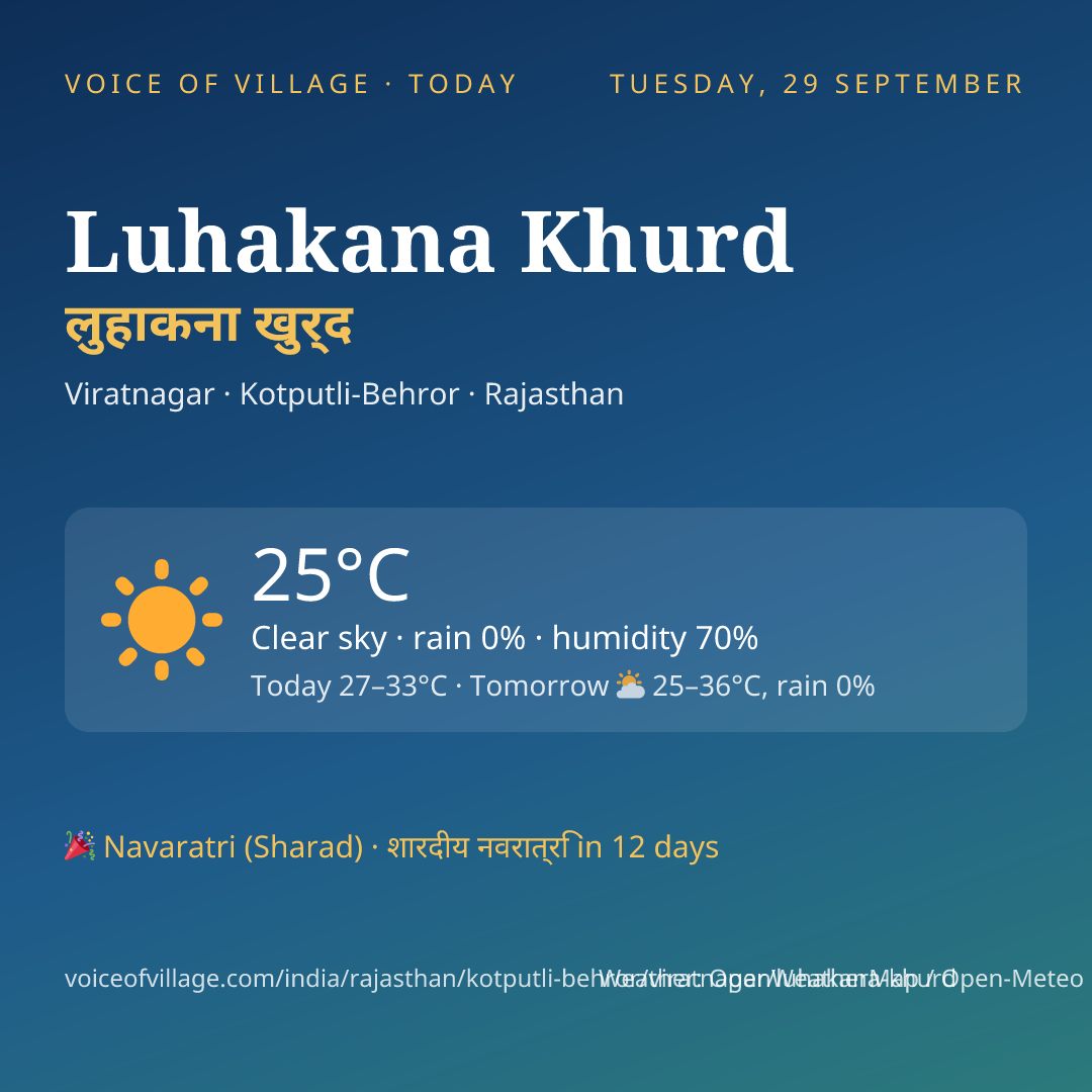 Luhakana Khurd today