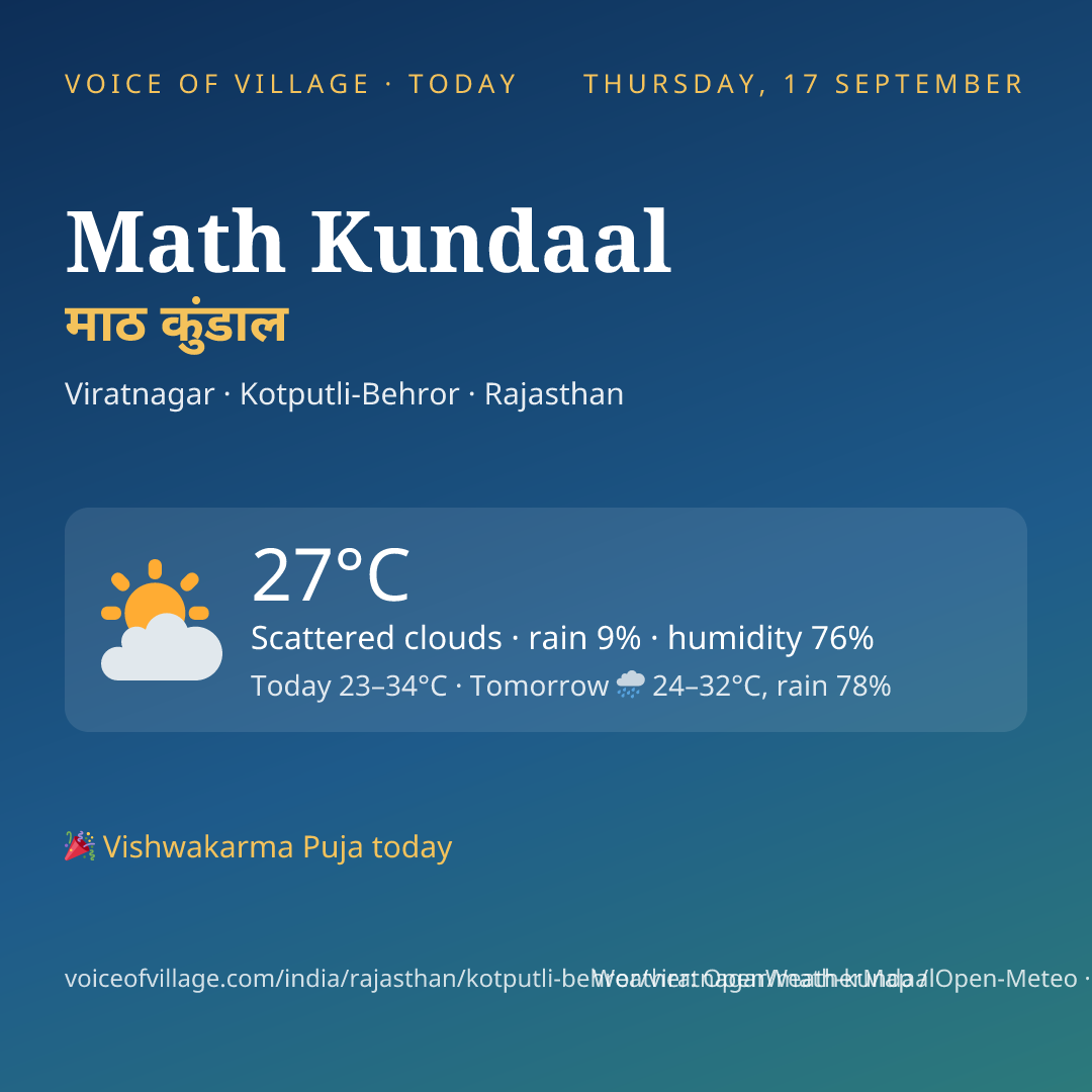 Math Kundaal today