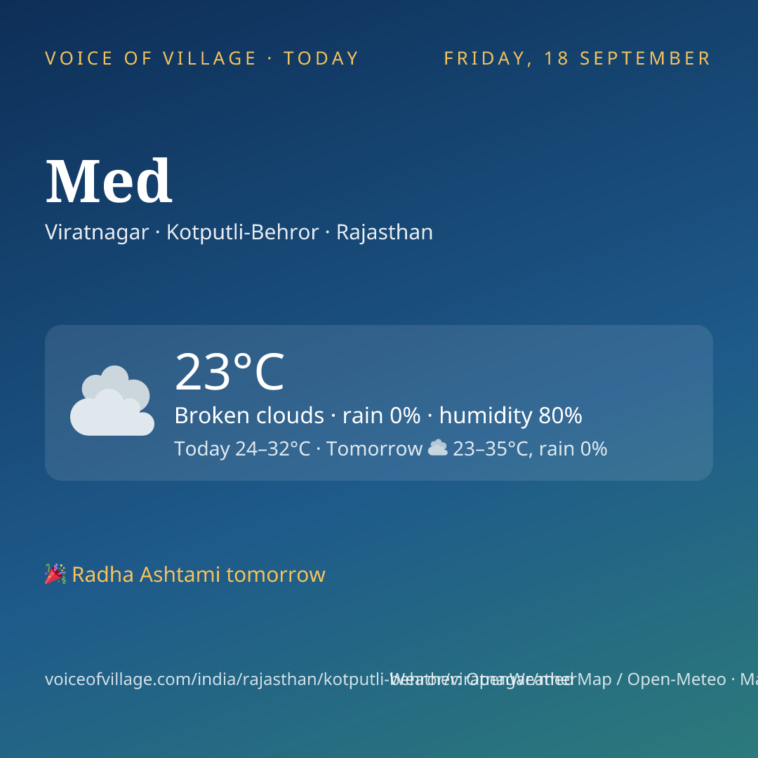 Med today