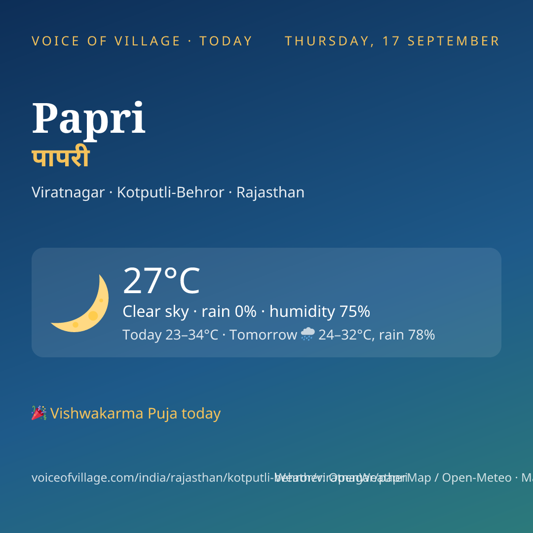 Papri today