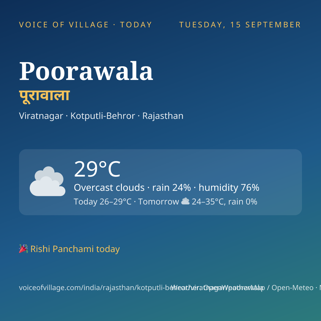 Poorawala today