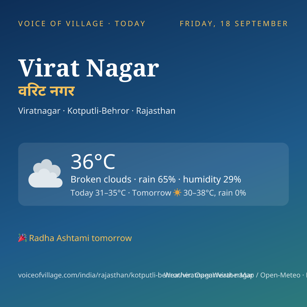 Virat Nagar today