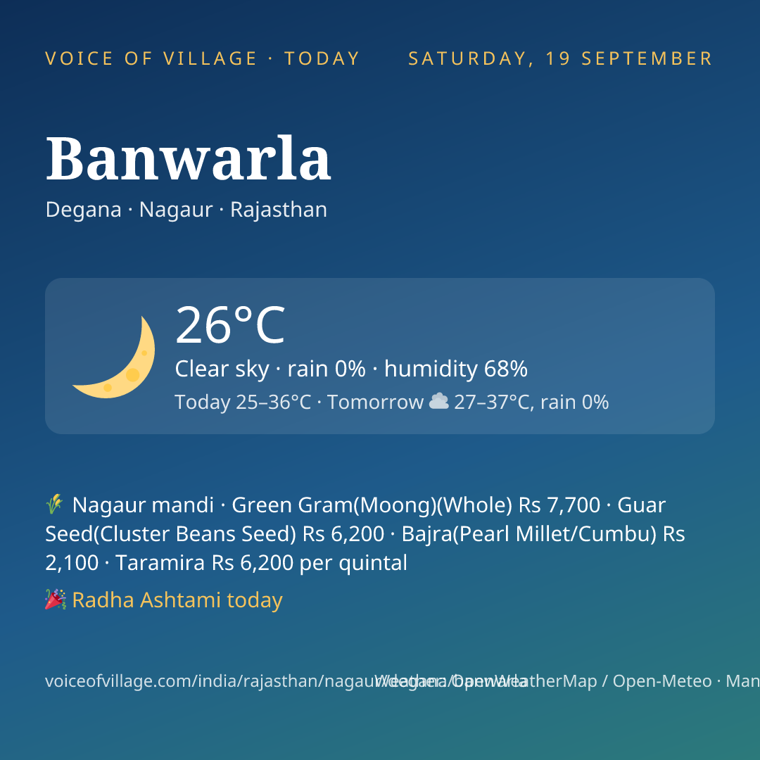 Banwarla today