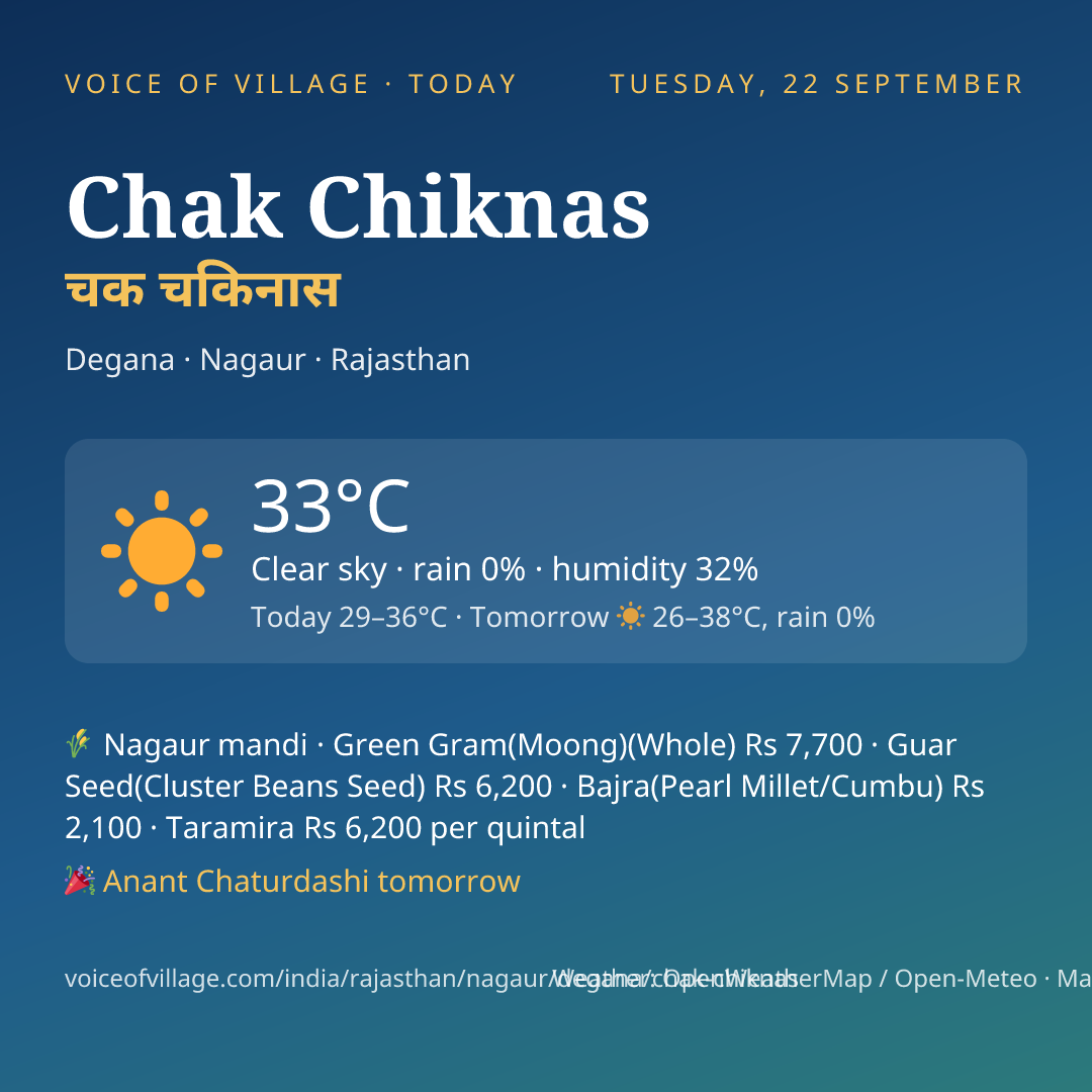 Chak Chiknas today