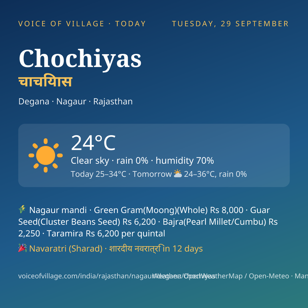 Chochiyas today