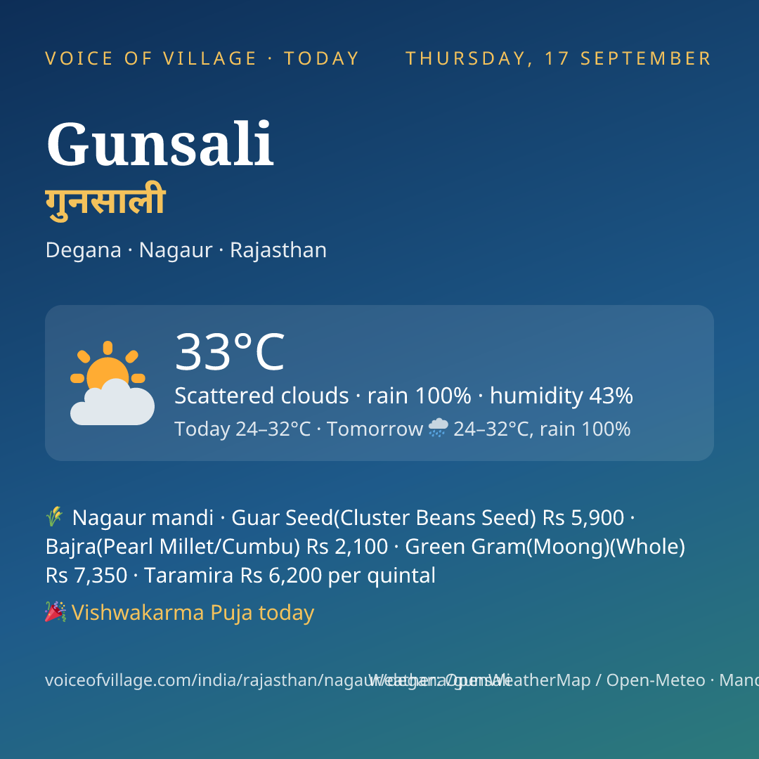 Gunsali today
