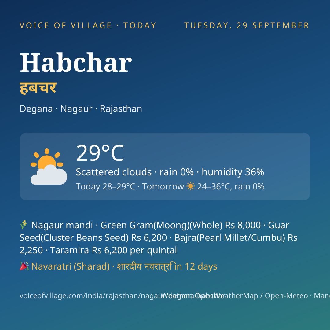 Habchar today