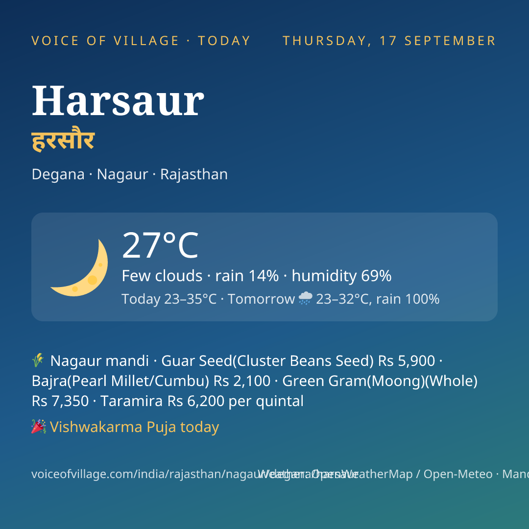 Harsaur today
