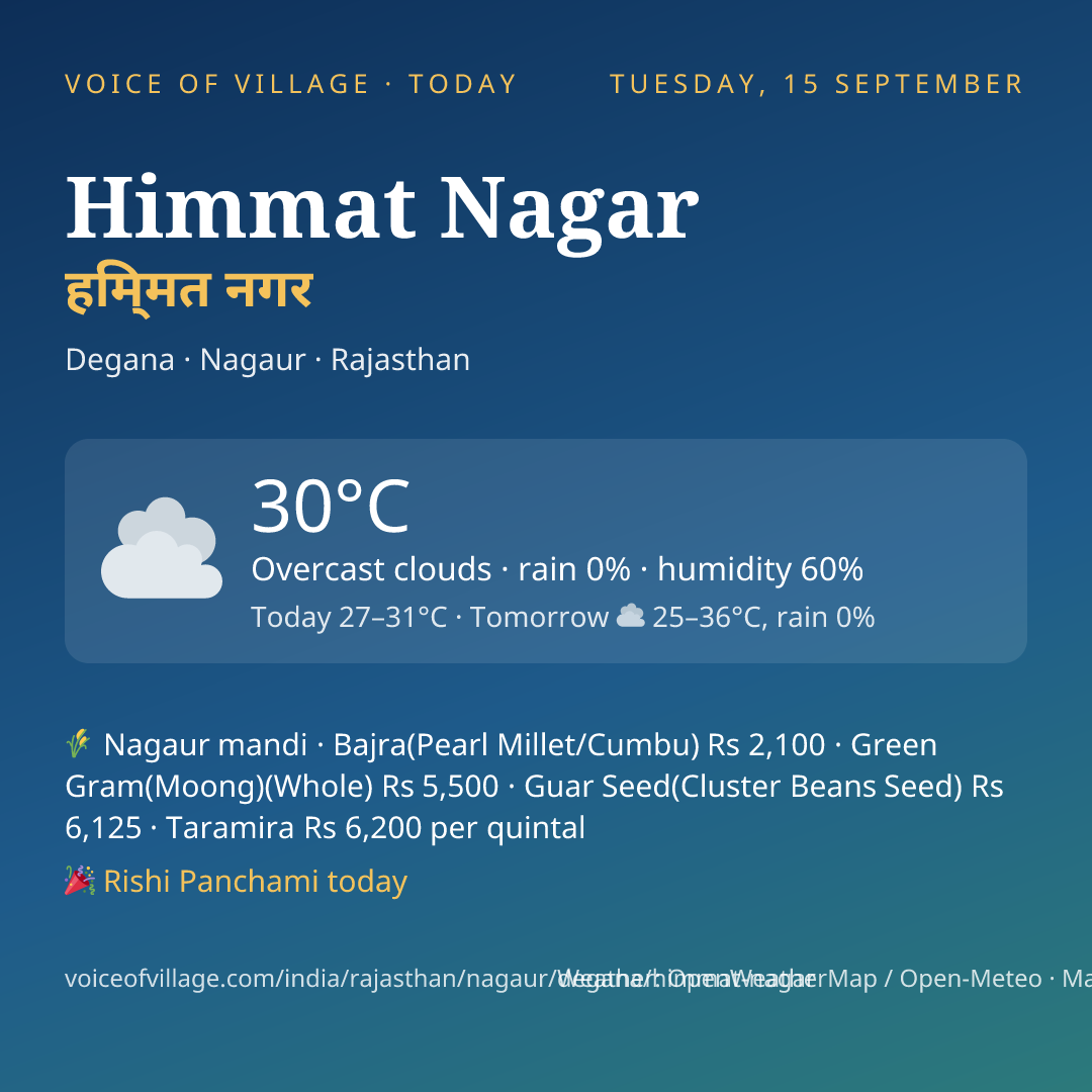 Himmat Nagar today