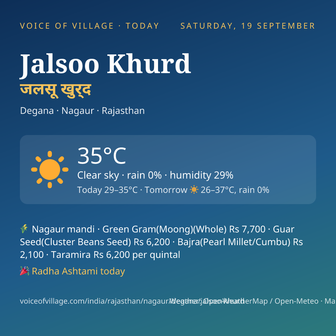 Jalsoo Khurd today