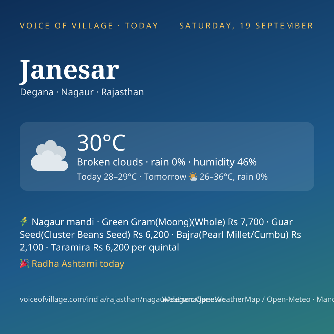 Janesar today