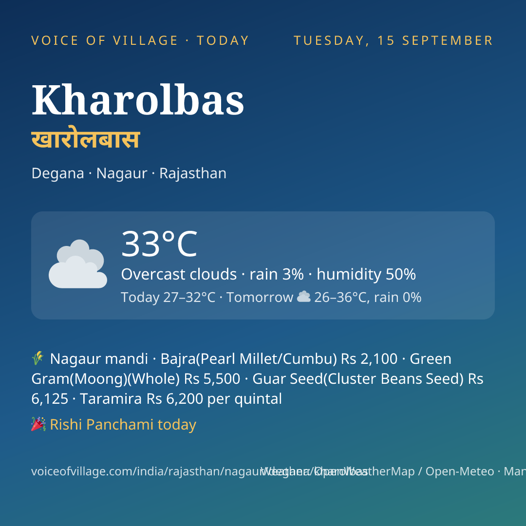 Kharolbas today
