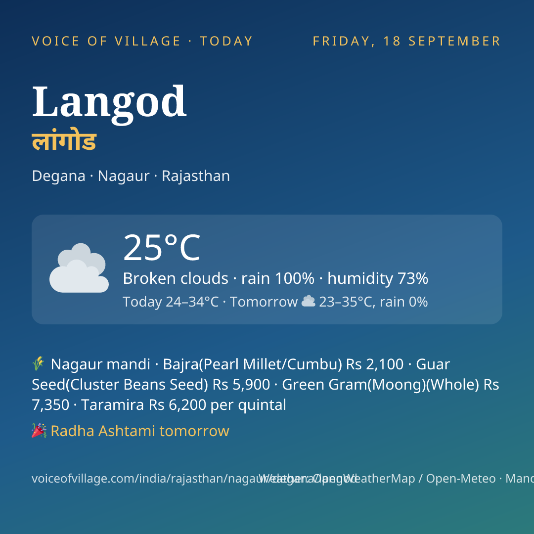 Langod today