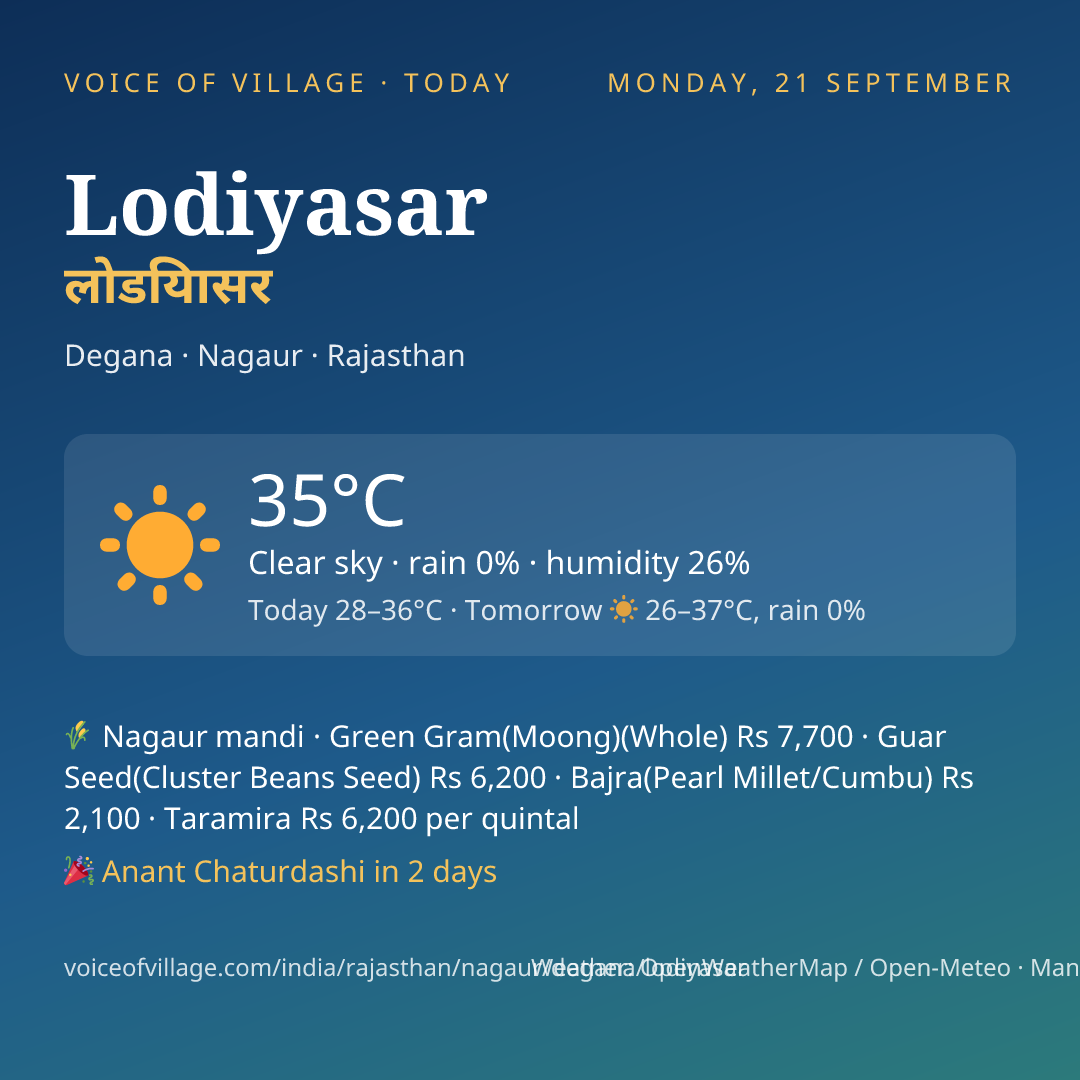 Lodiyasar today