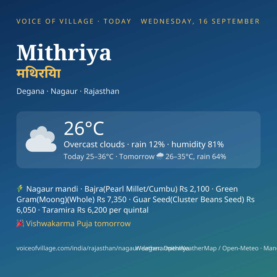 Mithriya today